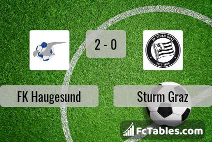 Anteprima della foto FK Haugesund - Sturm Graz