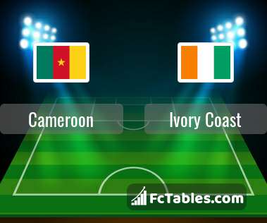 Anteprima della foto Cameroon - Ivory Coast