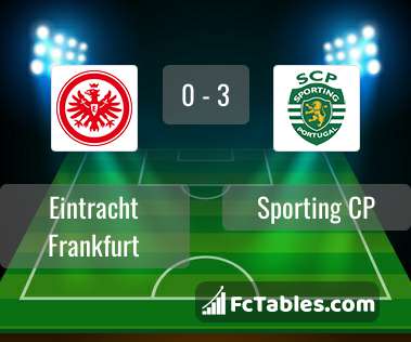 Preview image Eintracht Frankfurt - Sporting CP