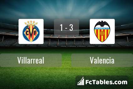 Anteprima della foto Villarreal - Valencia