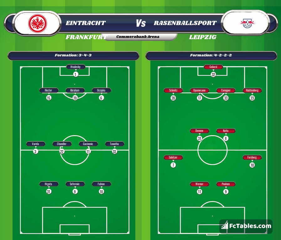Preview image Eintracht Frankfurt - RasenBallsport Leipzig
