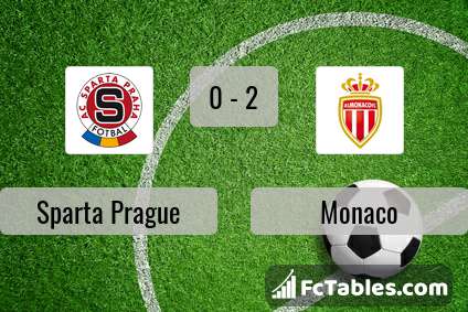 Preview image Sparta Prague - Monaco