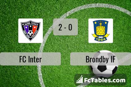 Preview image FC Inter - Brøndby IF