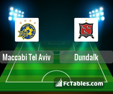 Preview image Maccabi Tel Aviv - Dundalk