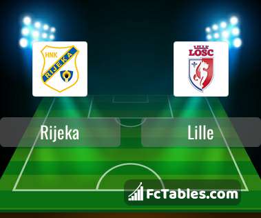 HNK Rijeka x Lille » Palpites, Placar ao vivo e Transmissão + Odds