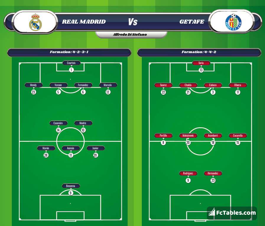 Preview image Real Madrid - Getafe