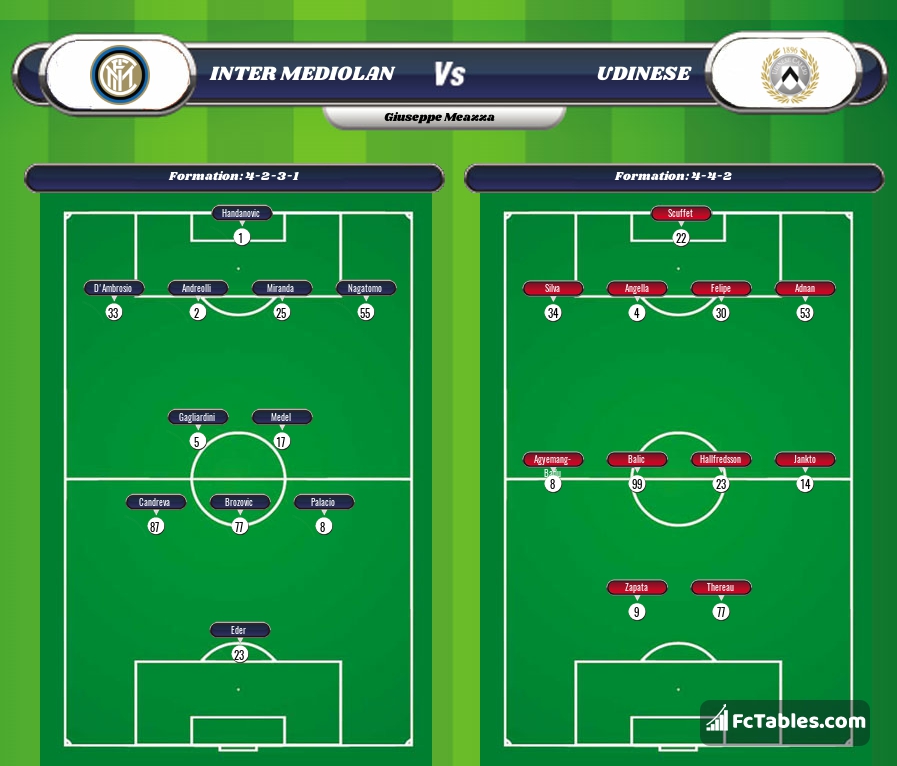Preview image Inter - Udinese