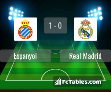 Podgląd zdjęcia Espanyol - Real Madryt