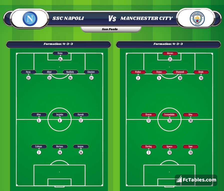 Preview image Napoli - Manchester City
