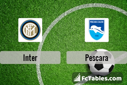 Preview image Inter - Pescara