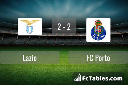 Anteprima della foto Lazio - FC Porto