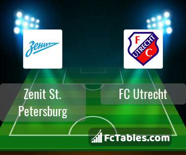 Preview image Zenit St. Petersburg - FC Utrecht
