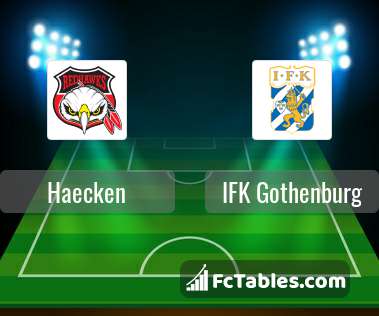 Anteprima della foto Haecken - IFK Gothenburg