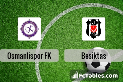 Preview image Osmanlispor FK - Besiktas