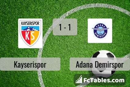 Anteprima della foto Kayserispor - Adana Demirspor