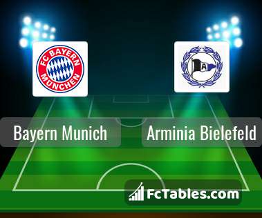 Preview image Bayern Munich - Arminia Bielefeld