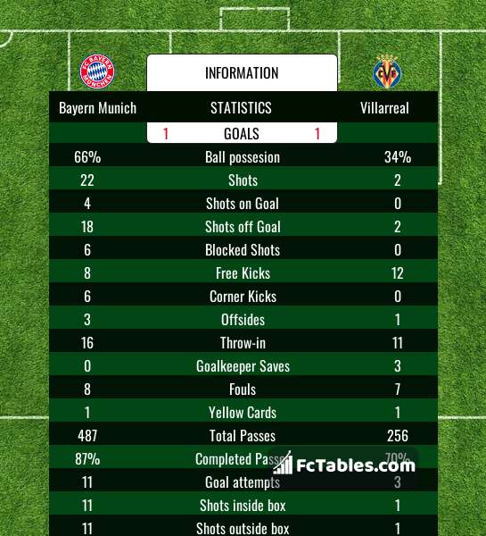 Preview image Bayern Munich - Villarreal