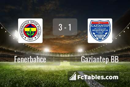 Preview image Fenerbahce - Gaziantep BB