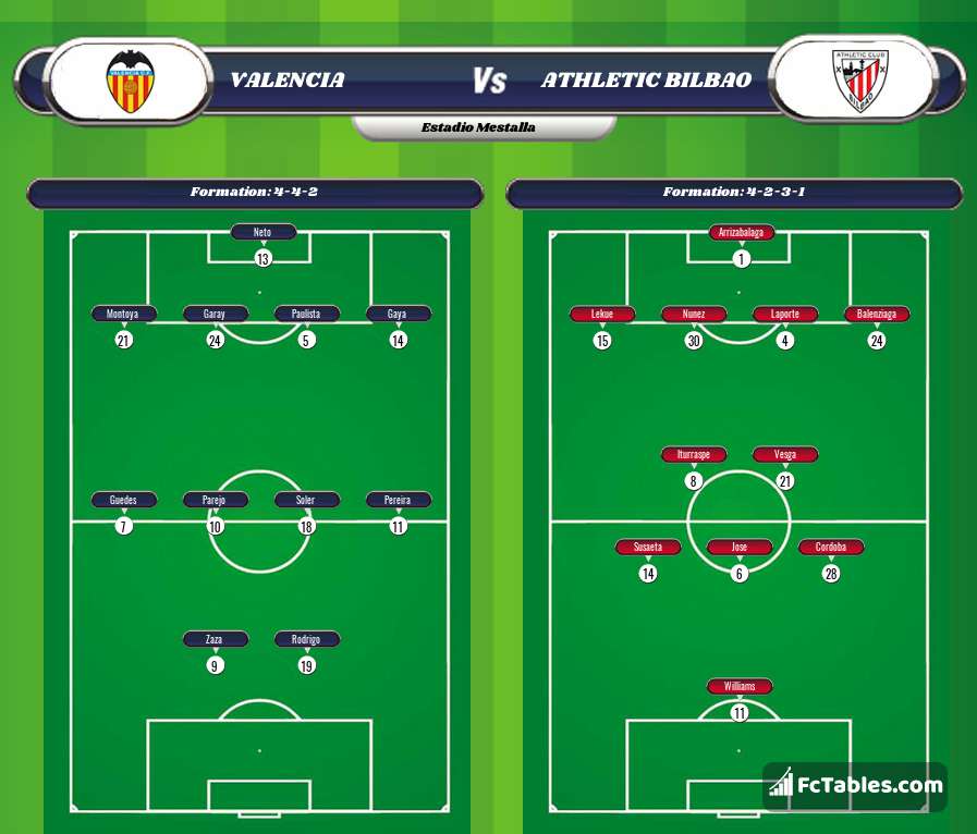 Preview image Valencia - Athletic Bilbao