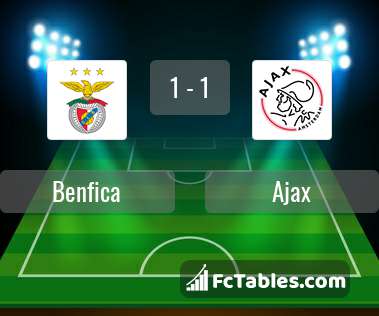 Podgląd zdjęcia Benfica Lizbona - Ajax Amsterdam
