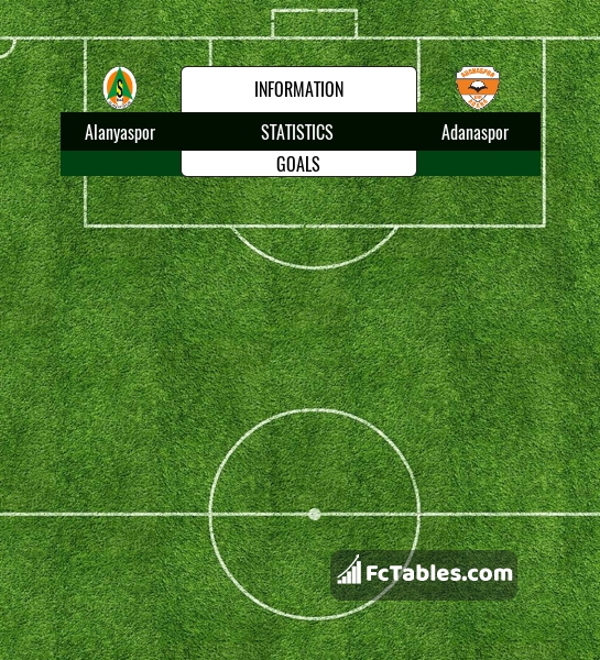 Preview image Alanyaspor - Adanaspor