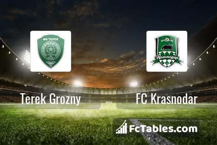 Anteprima della foto Terek Grozny - FC Krasnodar