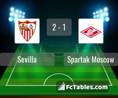 Podgląd zdjęcia Sevilla FC - Spartak Moskwa
