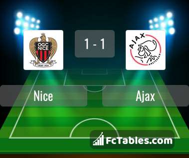 Podgląd zdjęcia Nice - Ajax Amsterdam
