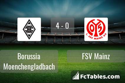 Anteprima della foto Borussia Moenchengladbach - Mainz 05