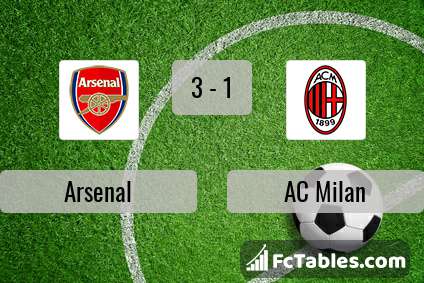 Anteprima della foto Arsenal - AC Milan