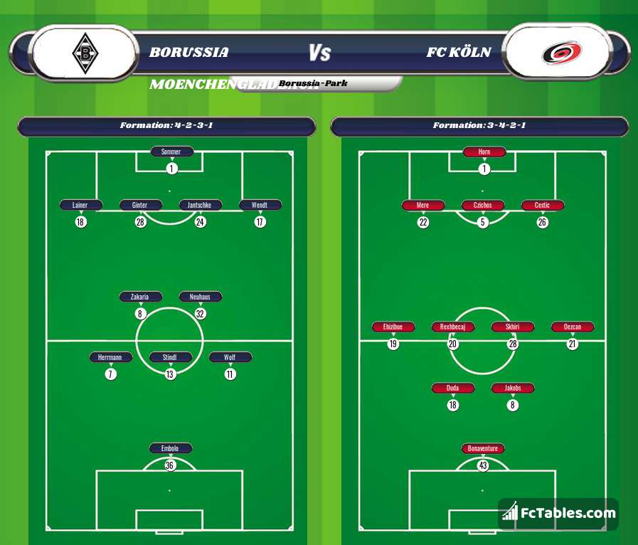 Podgląd zdjęcia Borussia M'gladbach - FC Köln