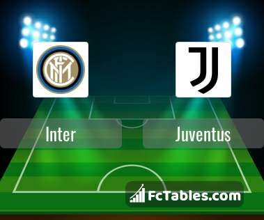 Anteprima della foto Inter - Juventus