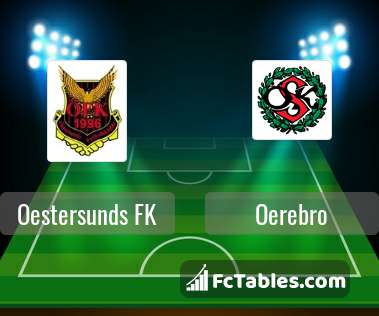 Preview image Oestersunds FK - Oerebro