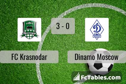 Preview image FC Krasnodar - Dinamo Moscow