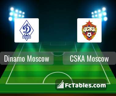 Preview image Dinamo Moscow - CSKA Moscow