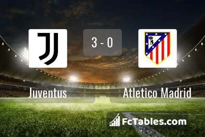 Preview image Juventus - Atletico Madrid