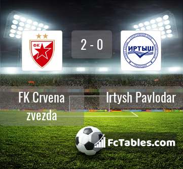 Preview image FK Crvena zvezda - Irtysh Pavlodar