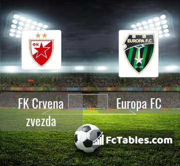 Podgląd zdjęcia Crvena Zvezda Belgrad - Europa FC