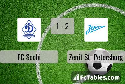 Preview image FC Sochi - Zenit St. Petersburg