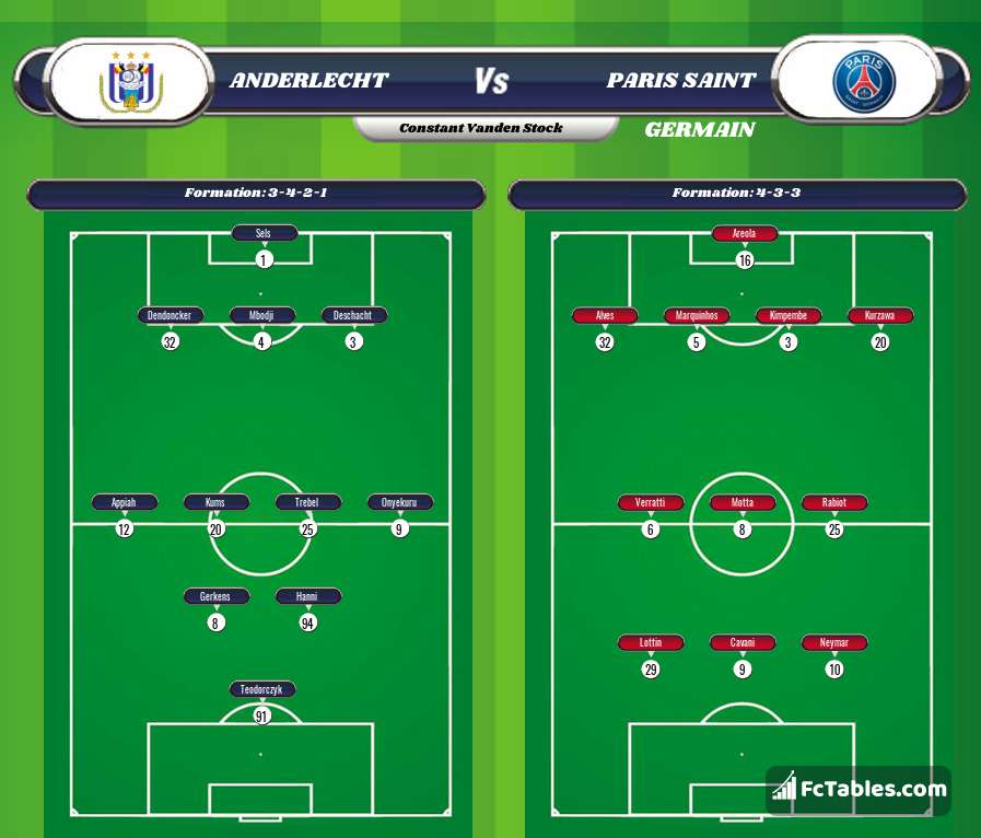 Preview image Anderlecht - PSG