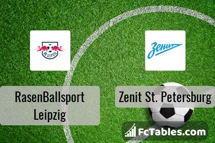 Preview image RasenBallsport Leipzig - Zenit St. Petersburg
