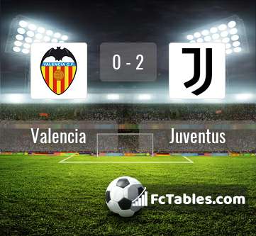 Anteprima della foto Valencia - Juventus