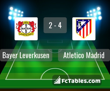 Preview image Bayer Leverkusen - Atletico Madrid