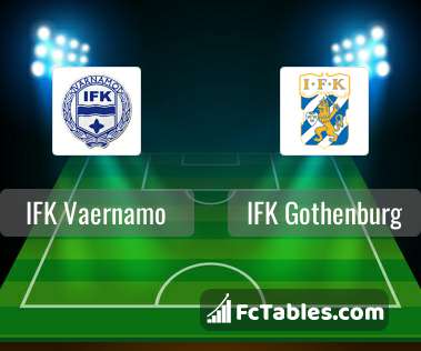 Preview image IFK Vaernamo - IFK Gothenburg