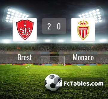 Preview image Brest - Monaco