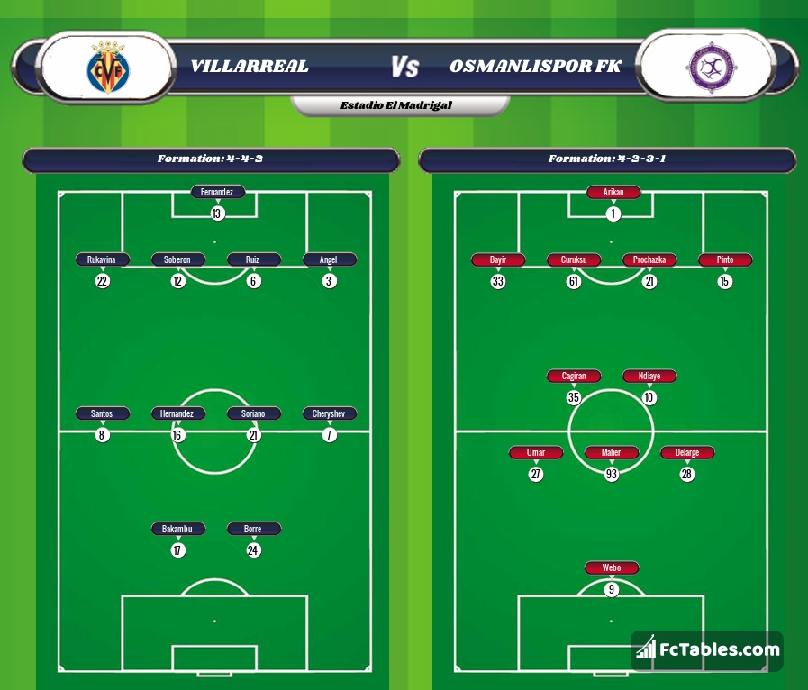 Preview image Villarreal - Osmanlispor FK