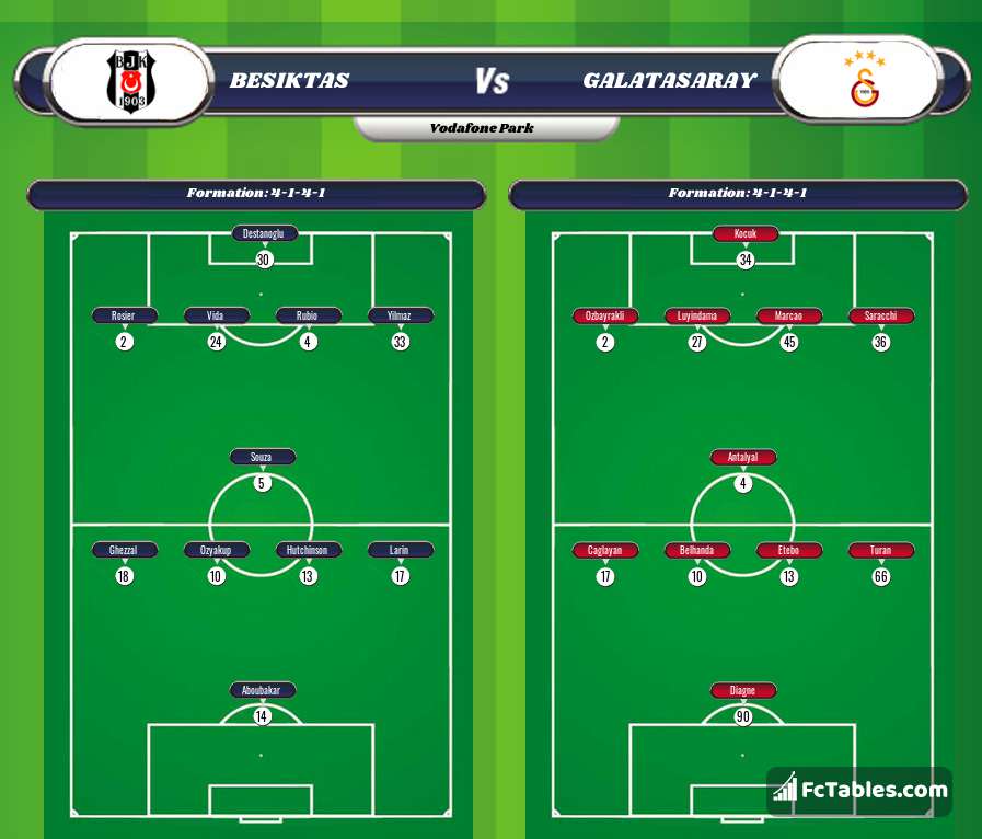 Anteprima della foto Besiktas - Galatasaray