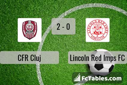 Preview image CFR Cluj - Lincoln Red Imps FC
