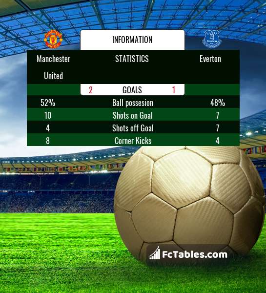 Preview image Manchester United - Everton