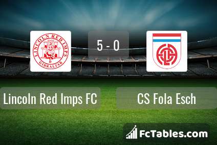 Preview image Lincoln Red Imps FC - CS Fola Esch